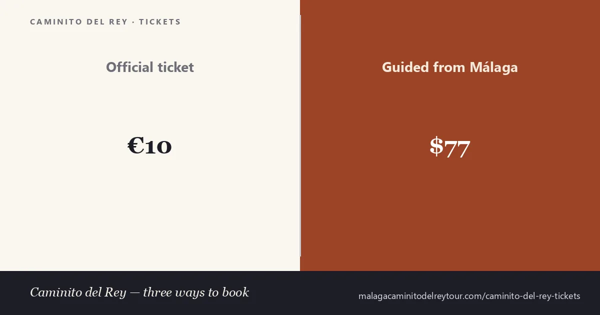 Caminito del Rey ticket options compared — the official entry ticket versus a guided tour from Málaga