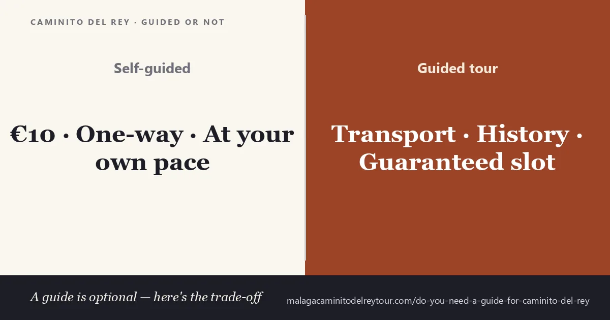 Caminito del Rey self-guided versus a guided tour — the trade-off compared